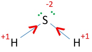 H2S oxidation number